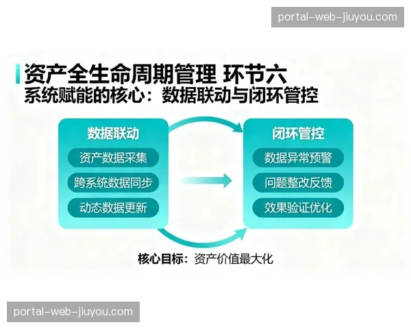 保障环节的重心正从“救”向“防” 实现了全生命周期安全管理的闭环